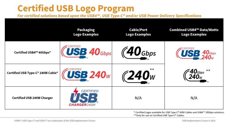 Нові логотипи USB Type-C