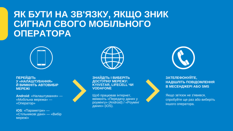 Немає мережі як підключитися до іншого оператора-June 1, 202