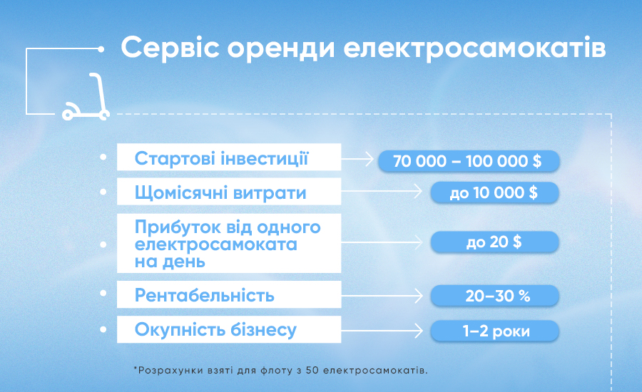 Як заробити на елекросамокатах