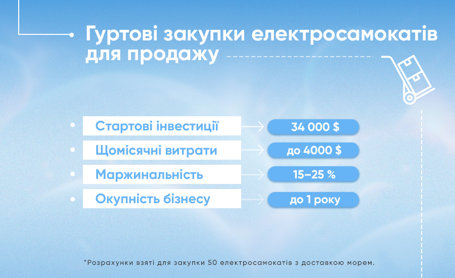 Переваги гуртових закупок електросамокатів